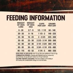 Wellness CORE RawRev Grain-Free Original Recipe with Freeze-Dried Turkey Dry Dog Food -Wellness CORE || Caitec Sales 2022 114506 PT5. SY630 V1606259549