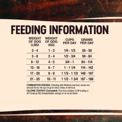 Wellness CORE RawRev Grain-Free Small Breed Original Recipe with Freeze Dried Turkey Dry Dog Food -Wellness CORE || Caitec Sales 2022 114509 PT5. SY630 V1606187224
