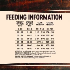 Wellness CORE RawRev Grain-Free Wild Game Recipe with Freeze Dried Lamb Dry Dog Food 14 Wellness CORE RawRev Grain-Free Wild Game Recipe with Freeze Dried Lamb Dry Dog Food -Wellness CORE || Caitec Sales 2022 114512 PT5. SY630 V1606350425