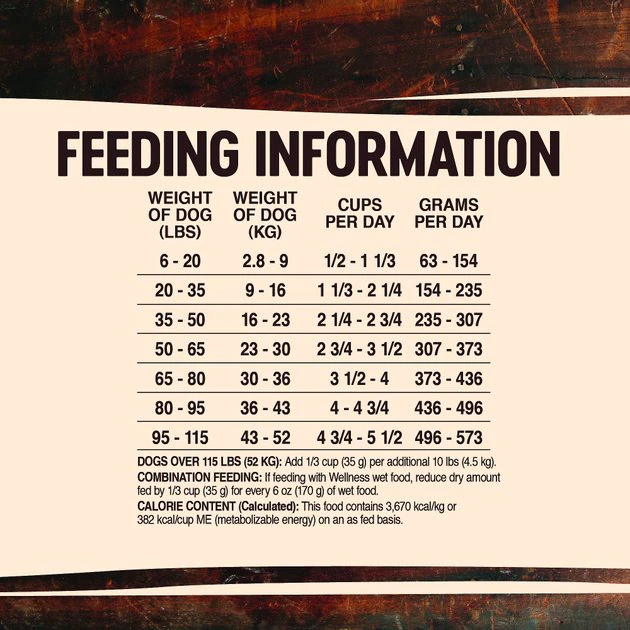 Wellness CORE RawRev Grain-Free Wild Game Recipe with Freeze Dried Lamb Dry Dog Food 8 Wellness CORE RawRev Grain-Free Wild Game Recipe with Freeze Dried Lamb Dry Dog Food - Image 6