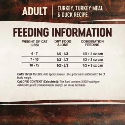 Wellness CORE Grain-Free Turkey, Turkey Meal & Duck Formula Dry Cat Food -Wellness CORE || Caitec Sales 2022 119560 PT5. SY630 V1636553258