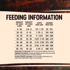 Wellness CORE Ocean Whitefish, Herring & Salmon Recipe Dry Dog Food 14 Wellness CORE Ocean Whitefish, Herring & Salmon Recipe Dry Dog Food -Wellness CORE || Caitec Sales 2022 49156 PT5. SY630 V1594910471