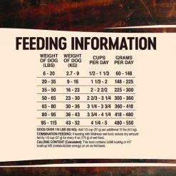 Wellness CORE Grain-Free Original Deboned Turkey, Turkey Meal & Chicken Meal Recipe Dry Dog Food -Wellness CORE || Caitec Sales 2022 49159 PT5. SY630 V1594911076
