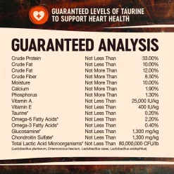 Wellness CORE Grain-Free Reduced Fat Turkey & Chicken Recipe Dry Dog Food -Wellness CORE || Caitec Sales 2022 49162 PT4. SY630 V1594845379