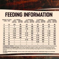 Wellness CORE Grain-Free Puppy Chicken & Turkey Recipe Dry Dog Food -Wellness CORE || Caitec Sales 2022 52016 PT5. SY630 V1594851653