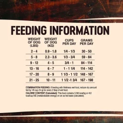 Wellness CORE Grain-Free Small Breed Turkey & Chicken Recipe Dry Dog Food -Wellness CORE || Caitec Sales 2022 52019 PT5. SY630 V1594910182