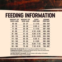 Wellness CORE Grain-Free Large Breed Chicken & Turkey Recipe Dry Dog Food -Wellness CORE || Caitec Sales 2022 69179 PT5. SY630 V1605755209